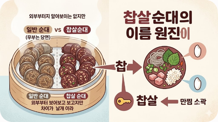 찹쌀순대 이름 뜻 관련 이미지 1