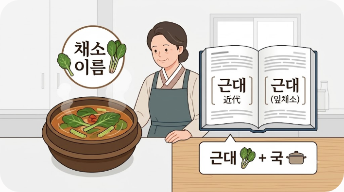근대국 이름 뜻 관련 이미지 1