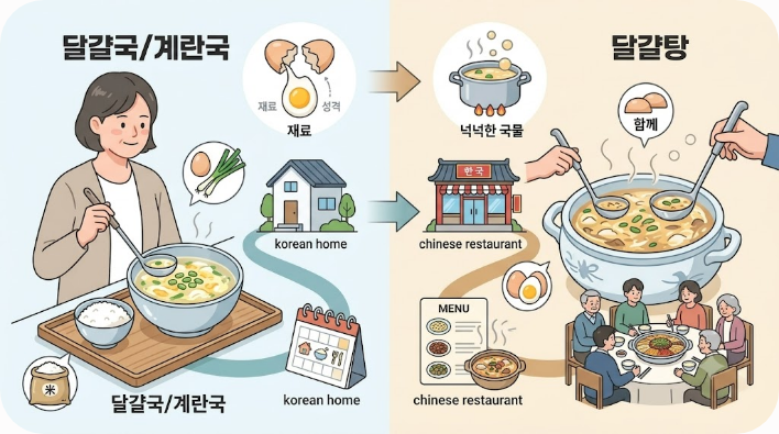 달걀국 이름 뜻 관련 이미지 4