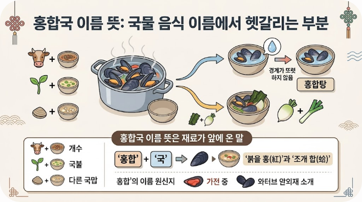 홍합국 이름 뜻 관련 이미지 2
