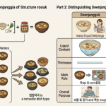 된장국 이름 뜻 관련 이미지 1