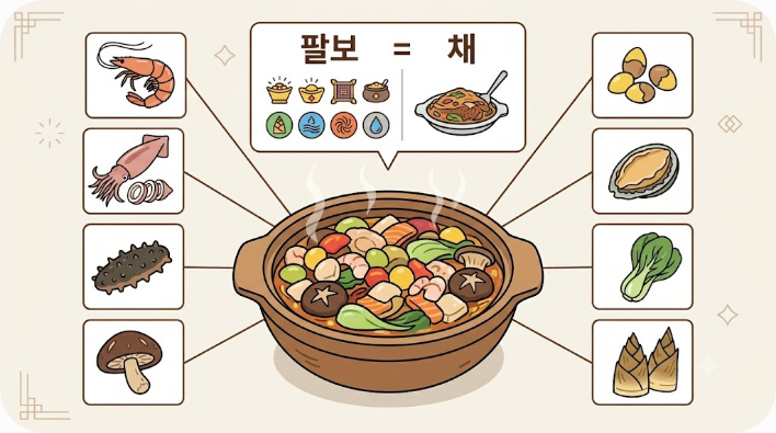 팔보채의 이름과 여러 식재료 구성을 보여 주는 인포그래픽