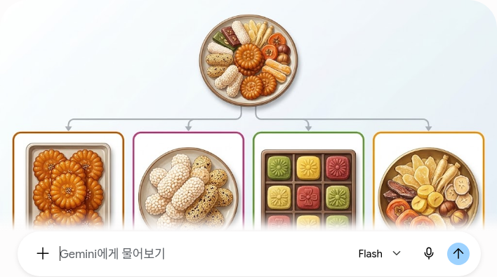 한과와 약과, 유과, 다식, 정과의 범위 관계를 보여주는 인포그래픽