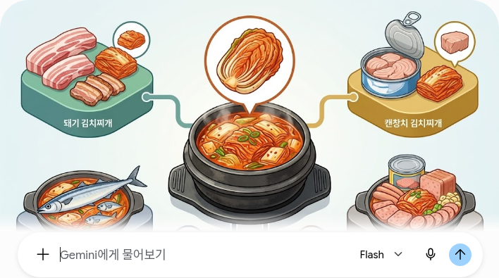 김치를 중심으로 돼지고기 참치 꽁치 햄이 더해지는 김치찌개 종류 비교