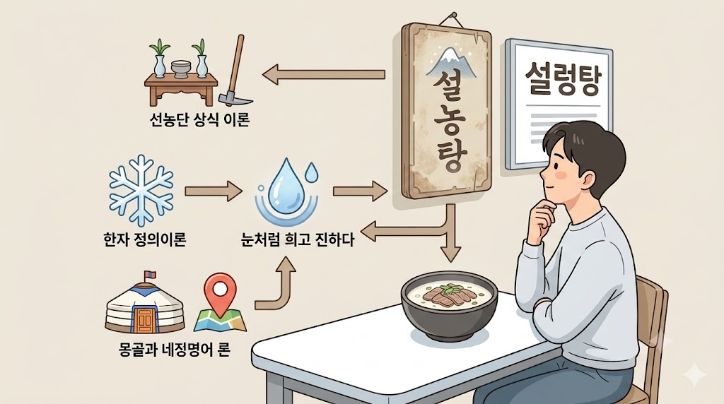 설렁탕 이름 뜻 관련 이미지 2