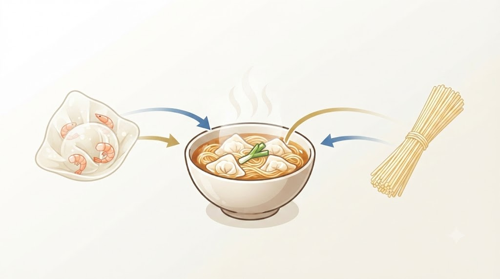 완탕면 이름 뜻 완탕과 가는 면이 한 그릇에 결합하는 구성을 보여주는 무문자 인포그래픽