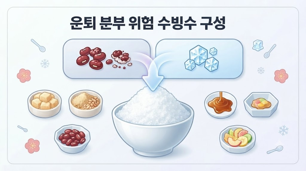 팥빙수 이름 뜻 팥과 빙수가 만나 팥빙수가 되는 구조를 보여주는 무문자 인포그래픽