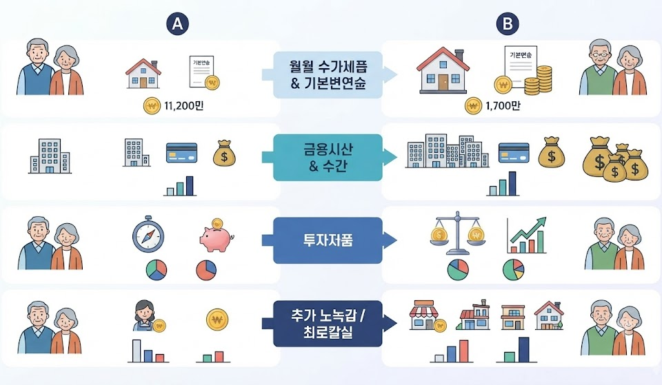 부대찌개 이름 유래 식당 테이블에서 햄과 소시지와 라면이 끓고 있는 부대찌개