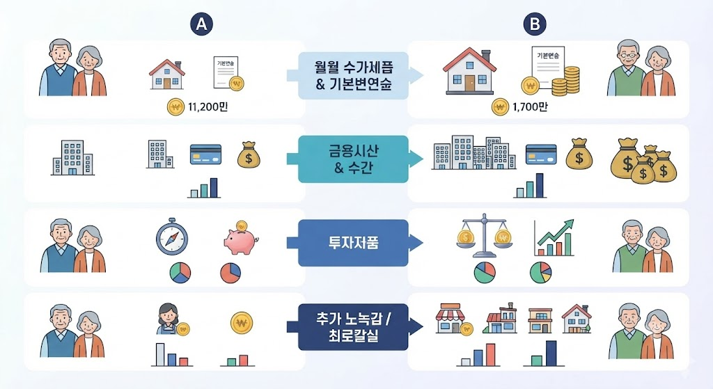 부대찌개 이름 유래 식당 테이블에서 햄과 소시지와 라면이 끓고 있는 부대찌개