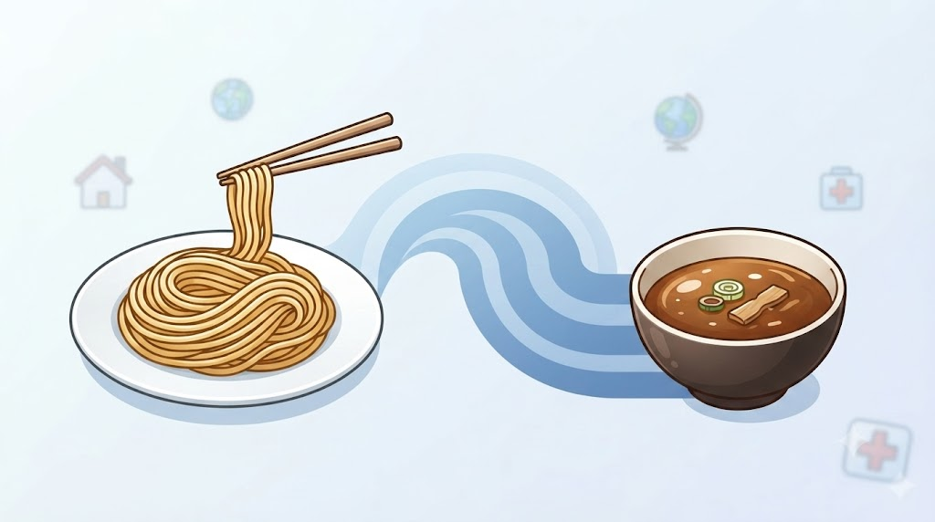 츠케멘 이름 뜻 츠케멘 면을 별도 국물에 조금씩 담가 먹는 방식을 보여 주는 무문자 인포그래픽