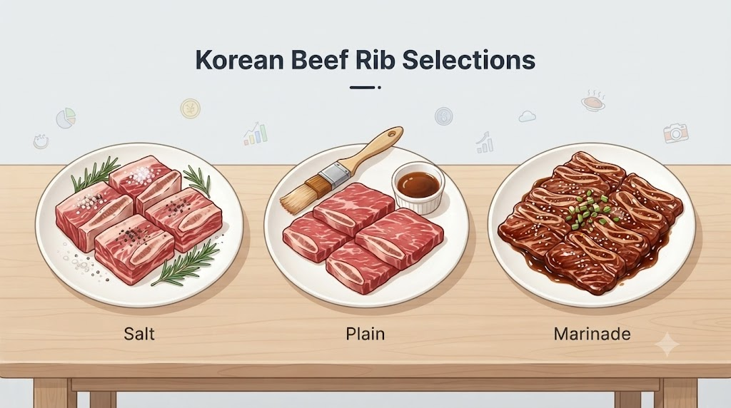 수원왕갈비 이름 뜻 수원식 소금 양념과 생갈비 양념갈비 메뉴 차이를 보여주는 삽화