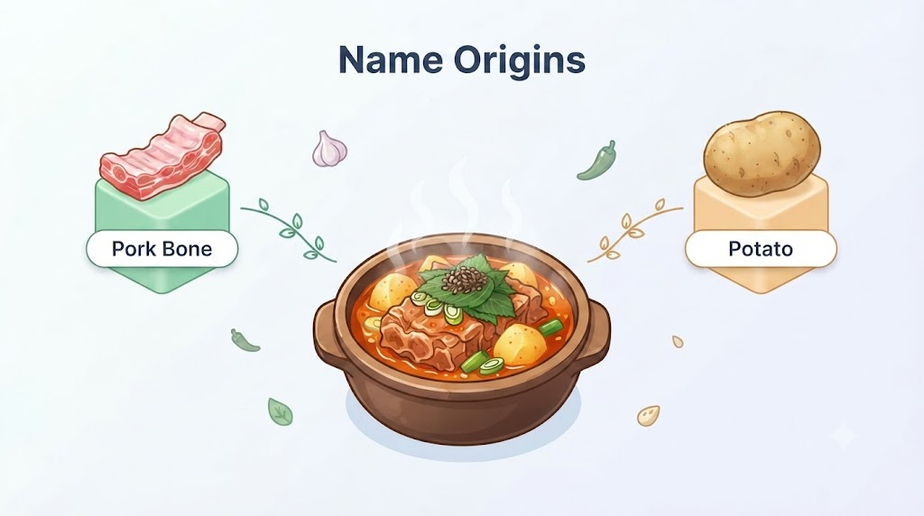 감자탕 이름 뜻의 두 유래 설명인 돼지 등뼈와 감자를 비교한 인포그래픽