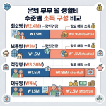 용인백암순대 이름 뜻을 보여주는 지역 순대 가게 풍경