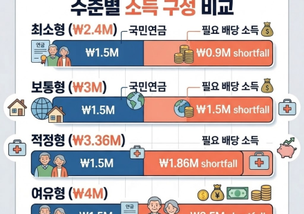용인백암순대 이름 뜻을 보여주는 지역 순대 가게 풍경