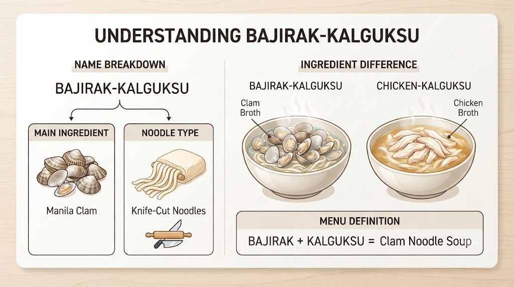 바지락칼국수 이름 뜻 관련 이미지 2