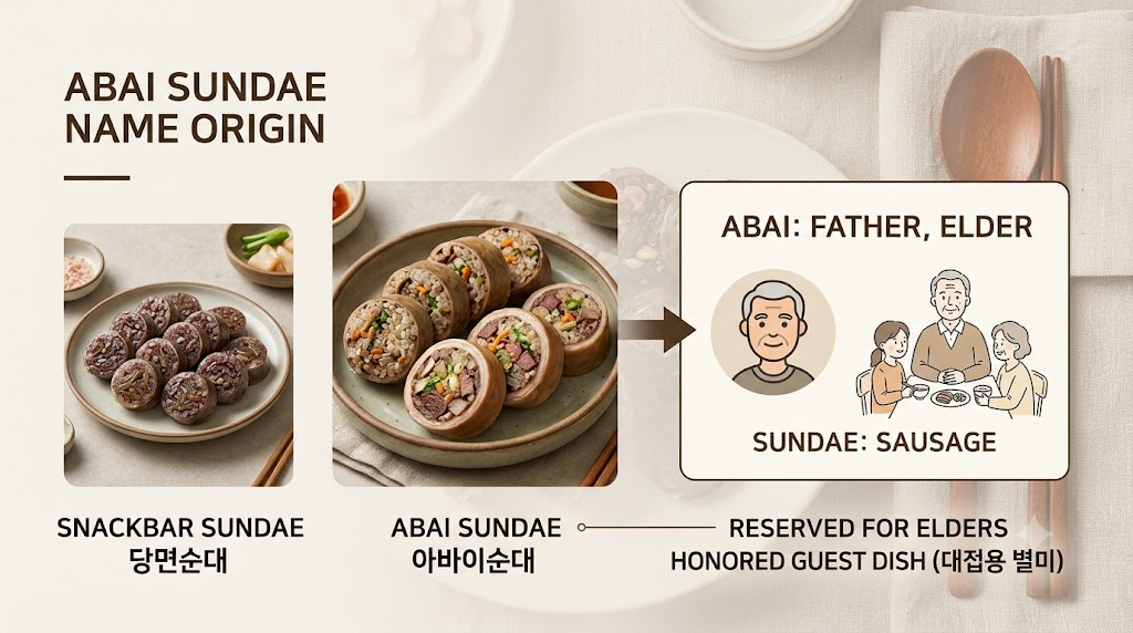 아바이순대 이름 뜻 관련 이미지 2